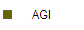 AGI