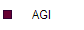 AGI